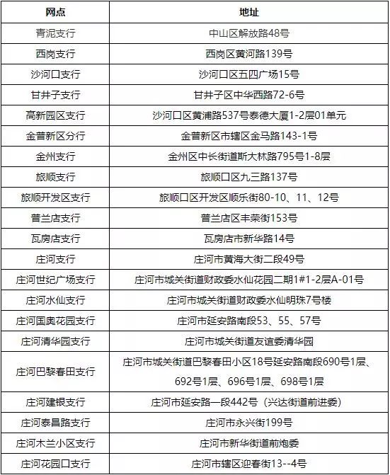 最新套公积金卡联系方式方法分析(最方便真实的黔西住房公积金卡怎么用方法)