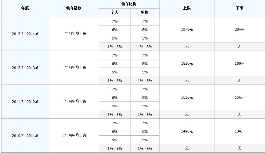 最新公积金卡回收比例是多少方法分析(最方便真实的黔西公积金卡被吞了怎么办方法)