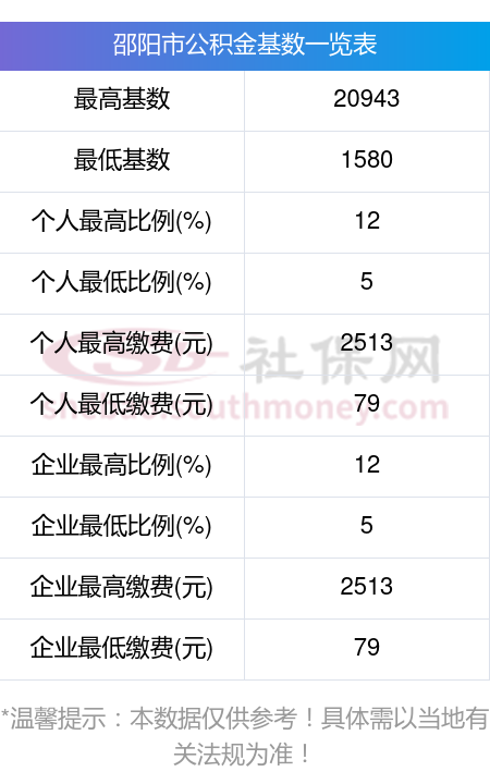 最新公积金卡回收比例是多少方法分析(最方便真实的黔西公积金卡被吞了怎么办方法)