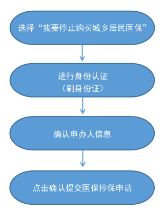 最新怎样跟药店的人说套公积金卡方法分析(最方便真实的黔西药店有公积金吗方法)