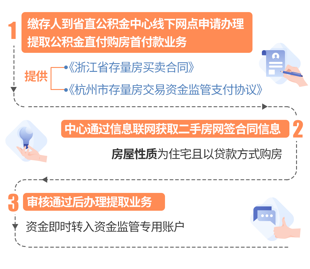 最新线下套公积金卡联系方式方法分析(最方便真实的黔西线下公积金怎么提取方法)