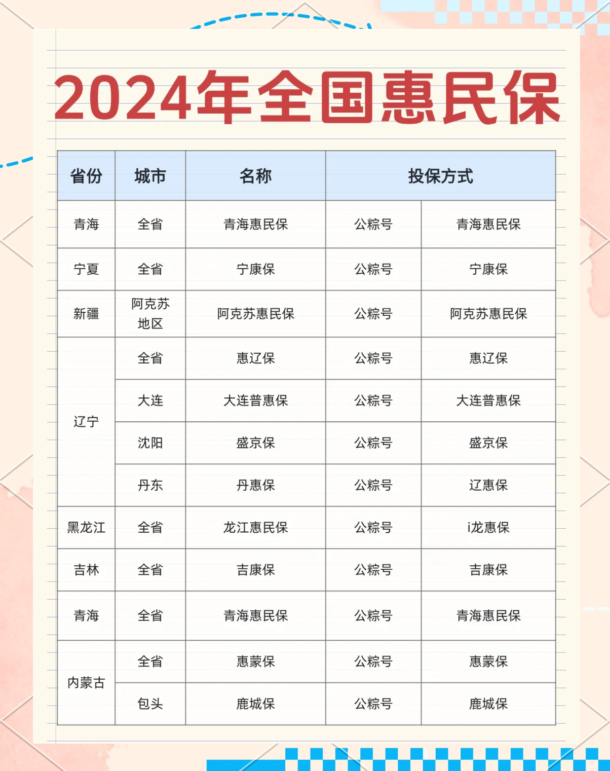 最新城市惠民保障怎么取消方法分析(最方便真实的黔西如何取消惠民保自动微信扣款方法)