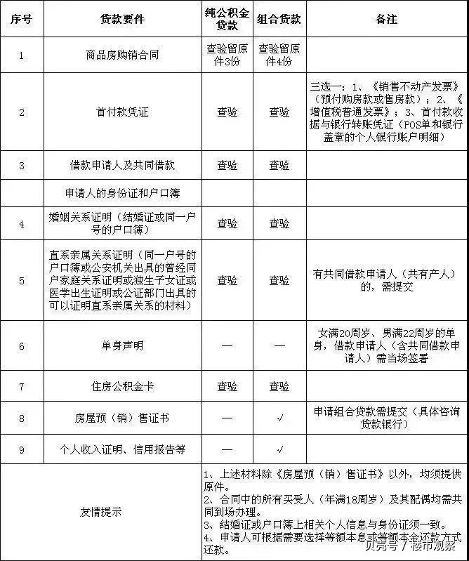 最新昆山高价回收公积金卡联系方式方法分析(最方便真实的黔西昆山高价回收公积金卡联系方式电话方法)