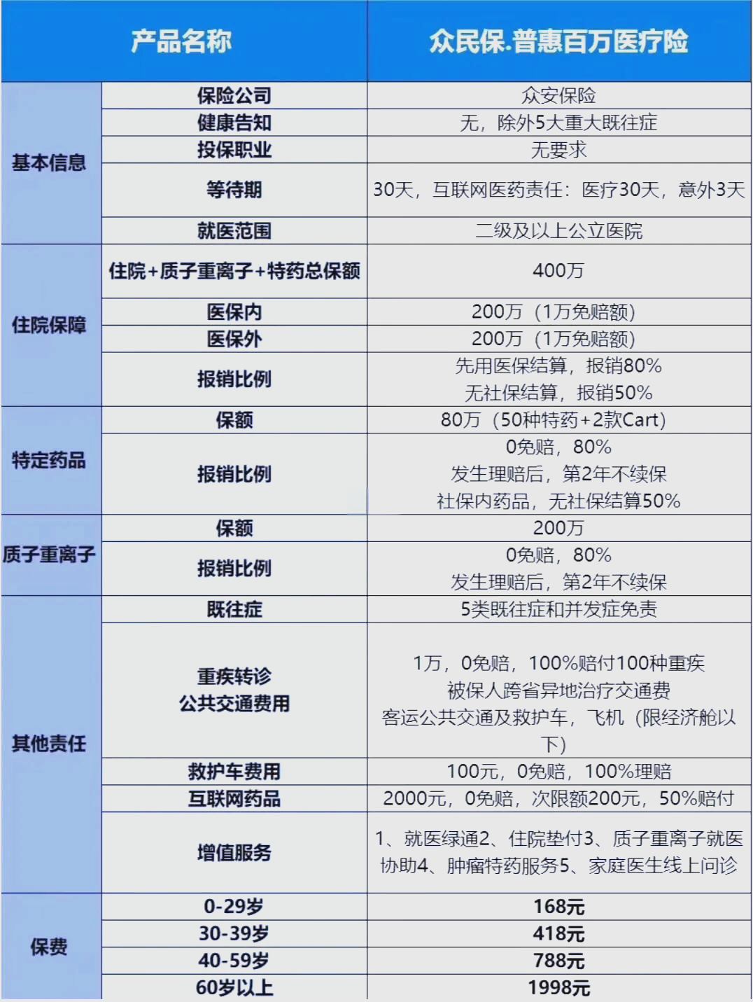 最新惠民保险一览表方法分析(最方便真实的黔西惠民保险是什么保险149元方法)