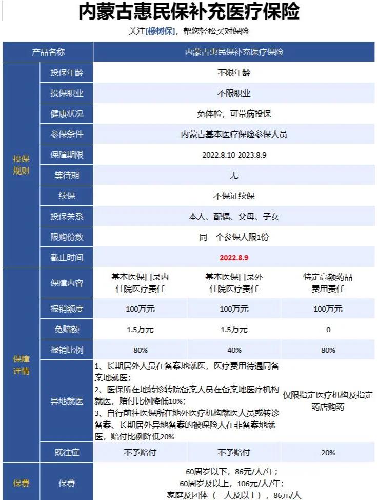 最新惠民保为什么直接从公积金里扣方法分析(最方便真实的黔西惠民保可以用社保卡支付吗方法)