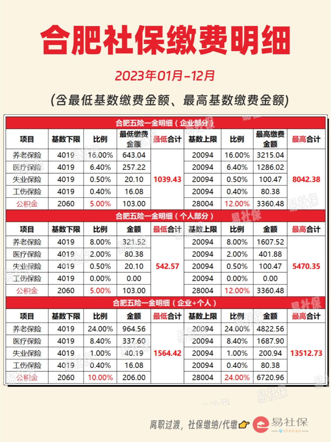 最新灵活就业公积金8%和5%区别方法分析(最方便真实的黔西灵活就业人公积金2020年最新政策方法)