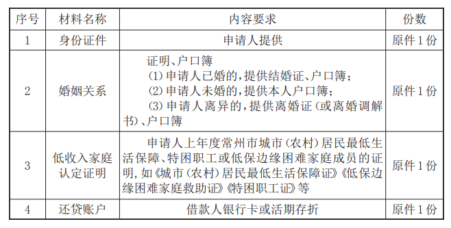 最新常州公积金卡惠民保险代扣怎么取消方法分析(最方便真实的黔西常州公积金卡惠民保险代扣怎么取消不了方法)