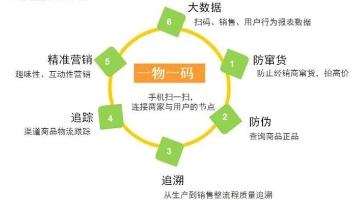 最新进口商品溯源防伪平台方法分析(最方便真实的黔西12315防伪查询扫一扫方法)