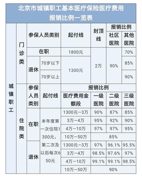 最新医院报销80%计算公式方法分析(最方便真实的黔西医院报销80%怎么算方法)