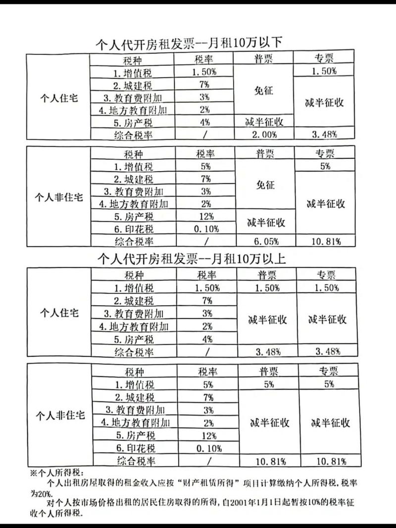 最新税率13%是乘以多少方法分析(最方便真实的黔西税率13%,税额怎么算方法)