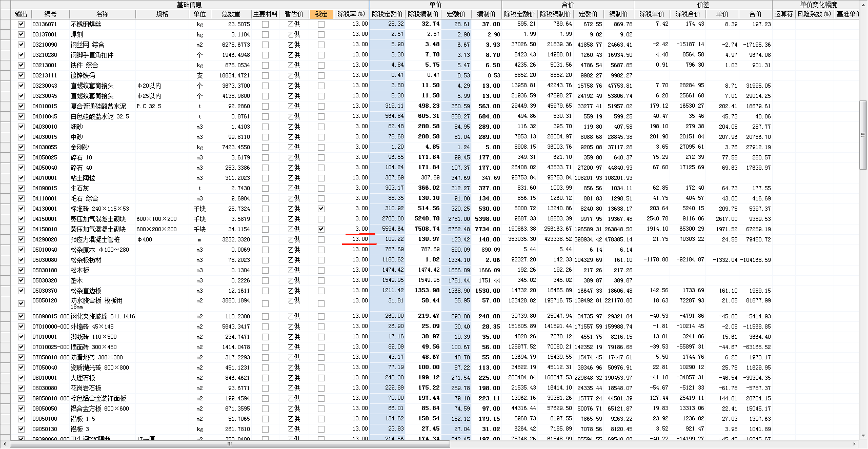最新税率13%是乘以多少方法分析(最方便真实的黔西税率13%,税额怎么算方法)