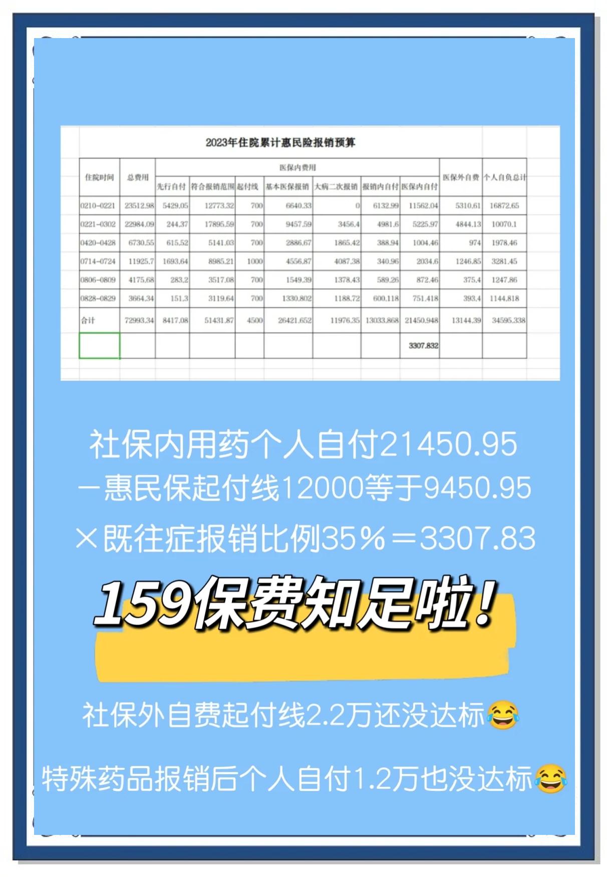 最新惠民保险怎么买方法分析(最方便真实的黔西十堰市惠民保险怎么买方法)