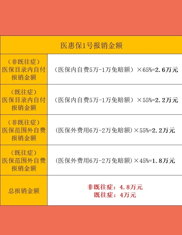最新惠民保险怎么买方法分析(最方便真实的黔西十堰市惠民保险怎么买方法)