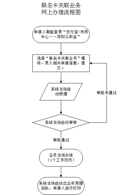 最新公积金卡需要去哪里办理方法分析(最方便真实的黔西公积金卡需要去哪里办理业务方法)