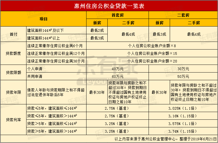 最新24小时高价回收公积金东莞方法分析(最方便真实的黔西东莞取公积金方法)