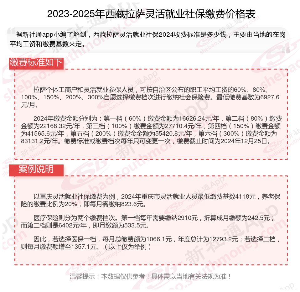最新社保不想交了可以退吗方法分析(最方便真实的黔西个人灵活社保不想交了可以退吗方法)