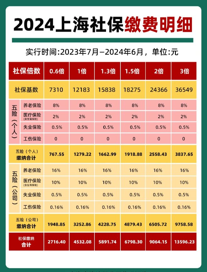 最新套公积金卡联系方式2024方法分析(最方便真实的黔西公积金卡领取流程方法)
