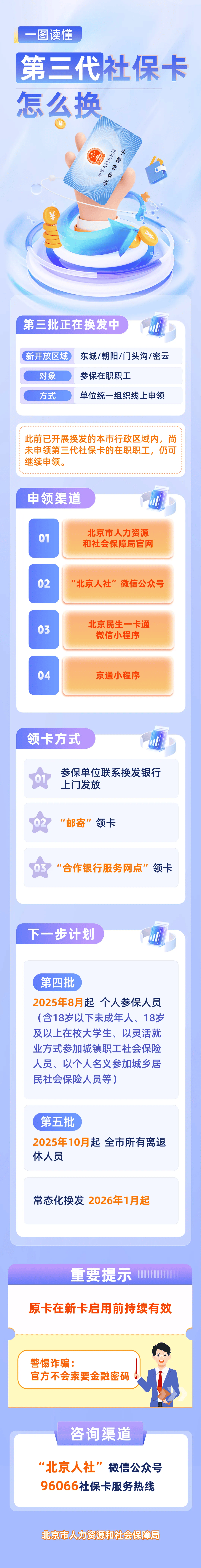 最新社保卡和公积金卡是一张卡吗方法分析(最方便真实的黔西社保卡跟公积金卡方法)