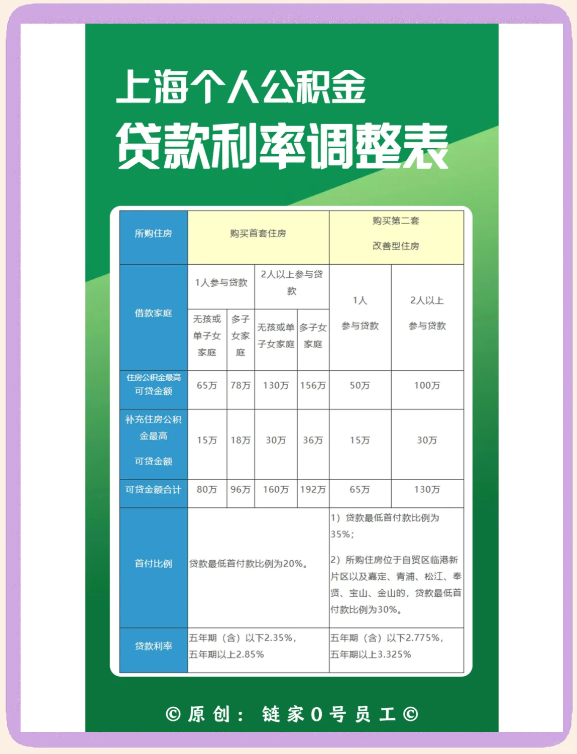 最新上海哪有套公积金卡的方法分析(最方便真实的黔西上海公积金用什么银行卡方法)