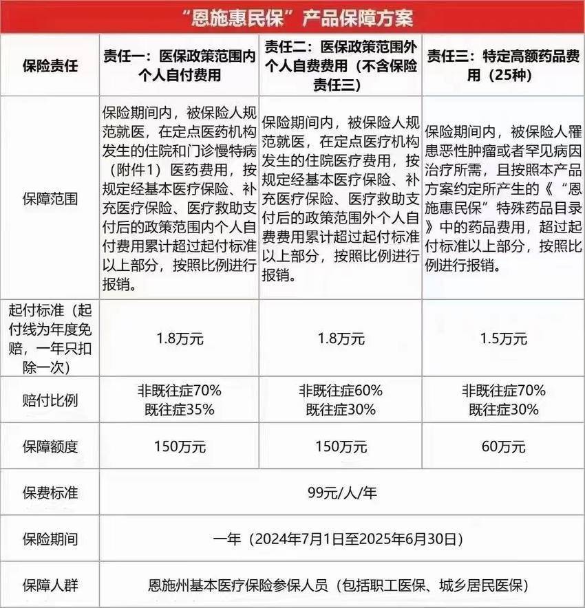 最新惠民保险怎么报销方法分析(最方便真实的黔西湖南省惠民保险怎么报销方法)