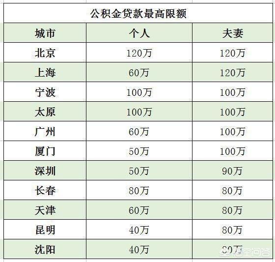 最新公积金卡钱会过期吗方法分析(最方便真实的黔西公积金卡过期了钱还打得上来不?方法)