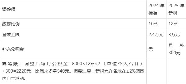 最新套公积金卡联系方式2025方法分析(最方便真实的黔西公积金套现公司电话方法)