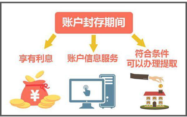 最新公积金卡过期怎么换新卡方法分析(最方便真实的黔西公积金卡有效期到后需要换卡吗?方法)
