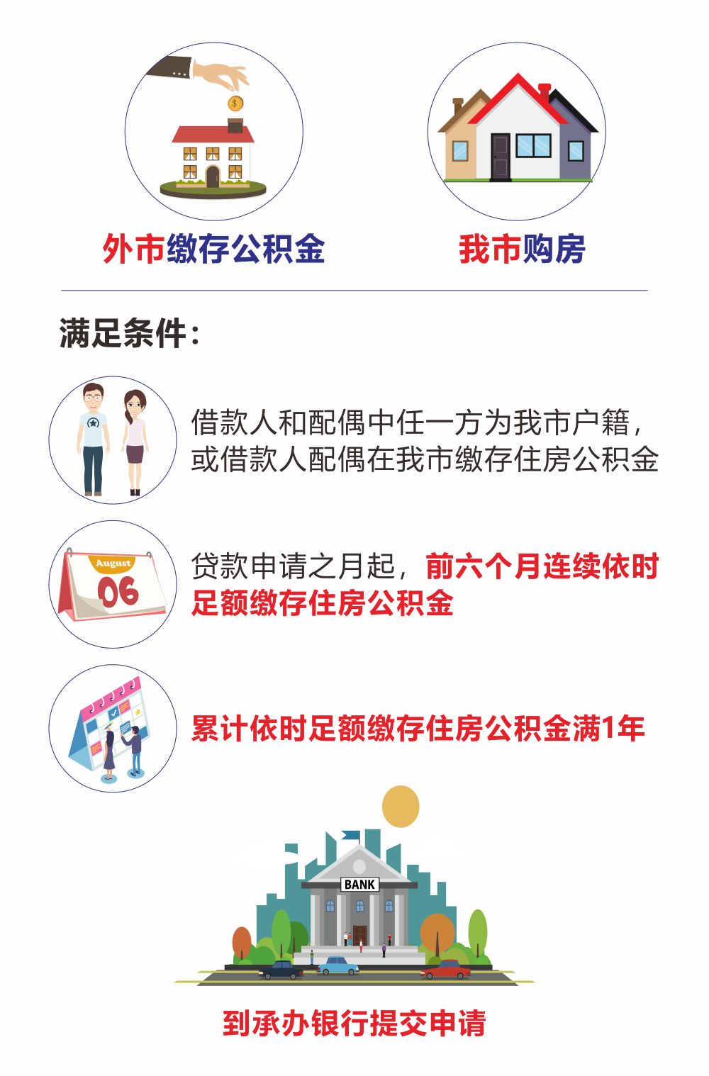 最新我公积金套现了6000元怎么办方法分析(最方便真实的黔西公积金套现会影响后期买房贷款吗方法)