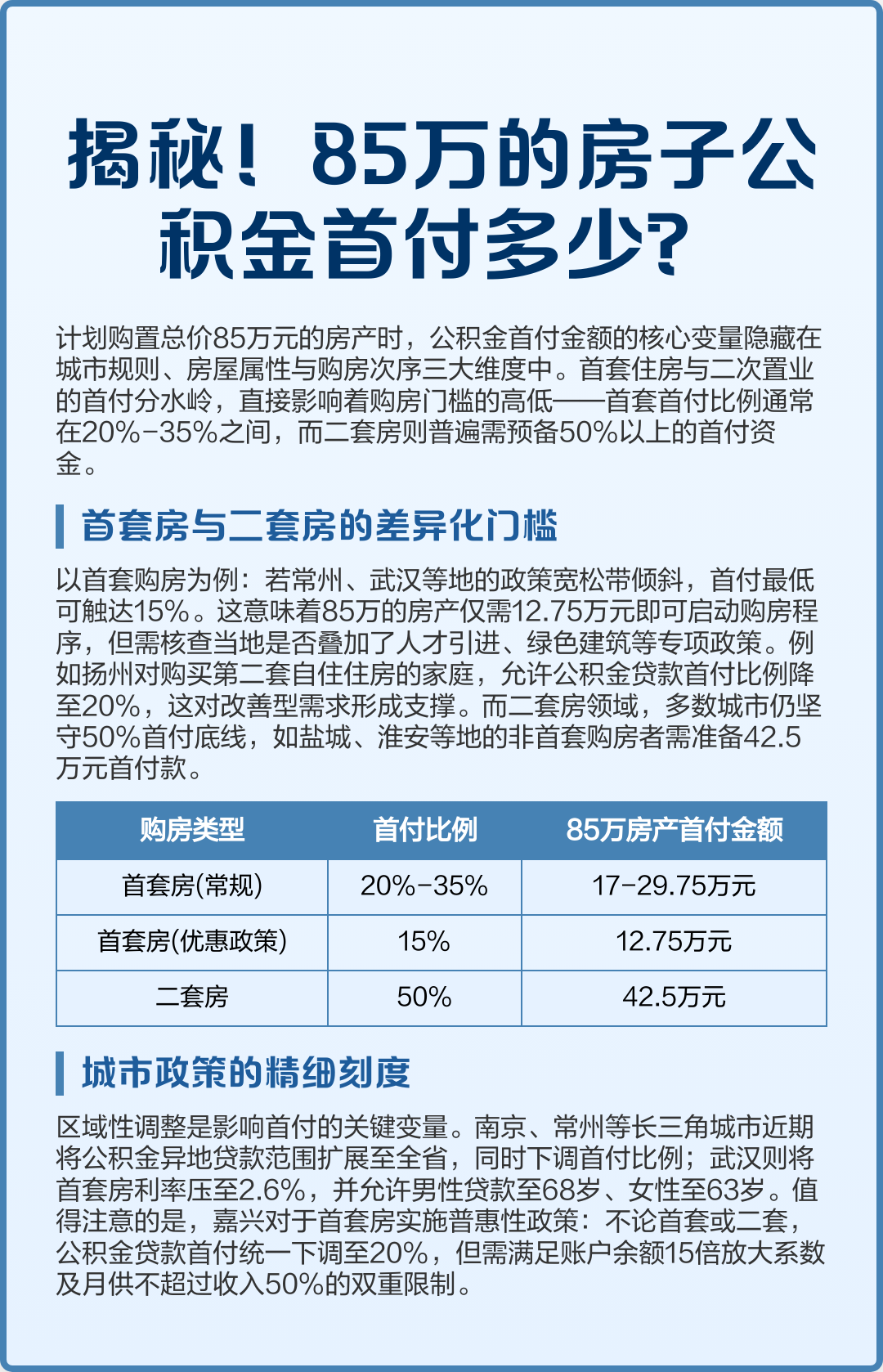 最新公积金报销85%怎么算方法分析(最方便真实的黔西住房公积金报销多少方法)