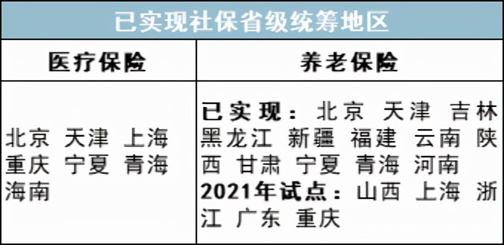 最新公积金卡里统筹的钱会过期吗方法分析(最方便真实的黔西关于公积金的统筹,说几句方法)